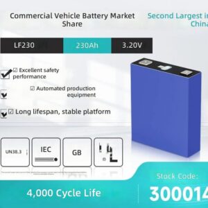EVE 3.2V 230Ah LiFePO4 Battery Cell for EV & Energy Storage by Sanlita China factory manufacture wholesale supplier